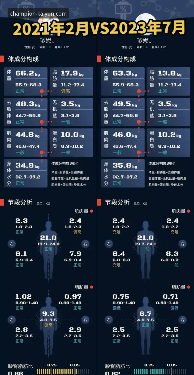 凯运体育流畅体验对比 凯运体育流畅体验对比的7个关键维度:从数据看专业体育平台的进化