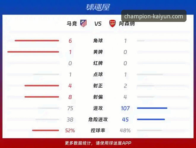 马竞vs阿森纳欧冠半决赛首回合观赛指南：点球大战1-1平局复盘与投注策略分析