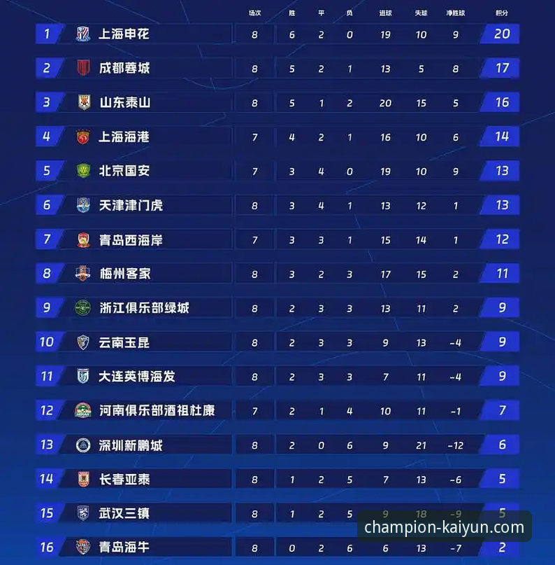 英超五月积分榜深度解析——资深球迷在凯运体育平台的数据洞察心得